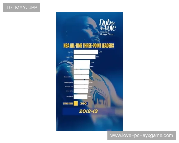 勇士外线三分雨淹没对手，库里领衔全场，勇士队库里三分